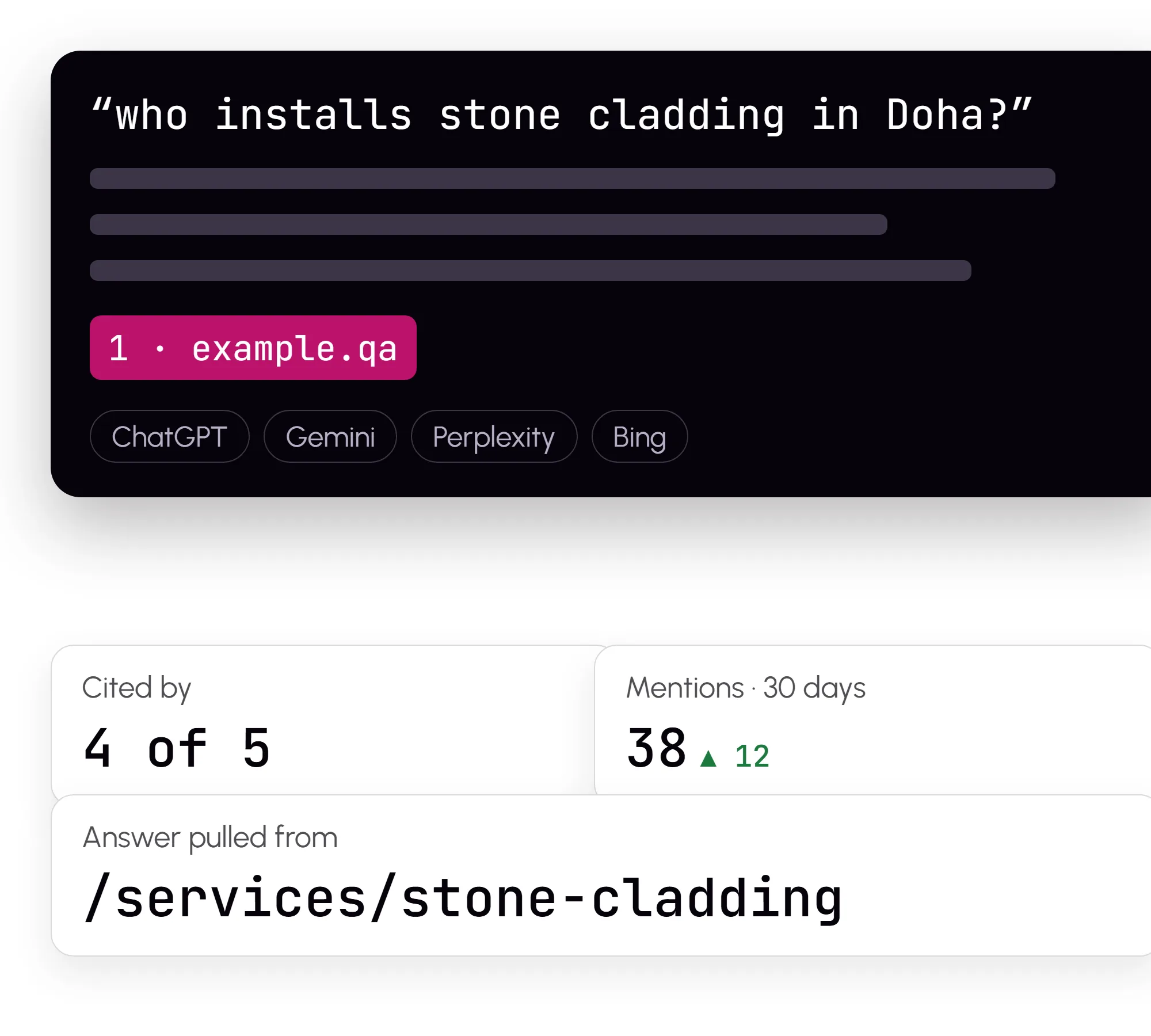 AI answer panel citing the site