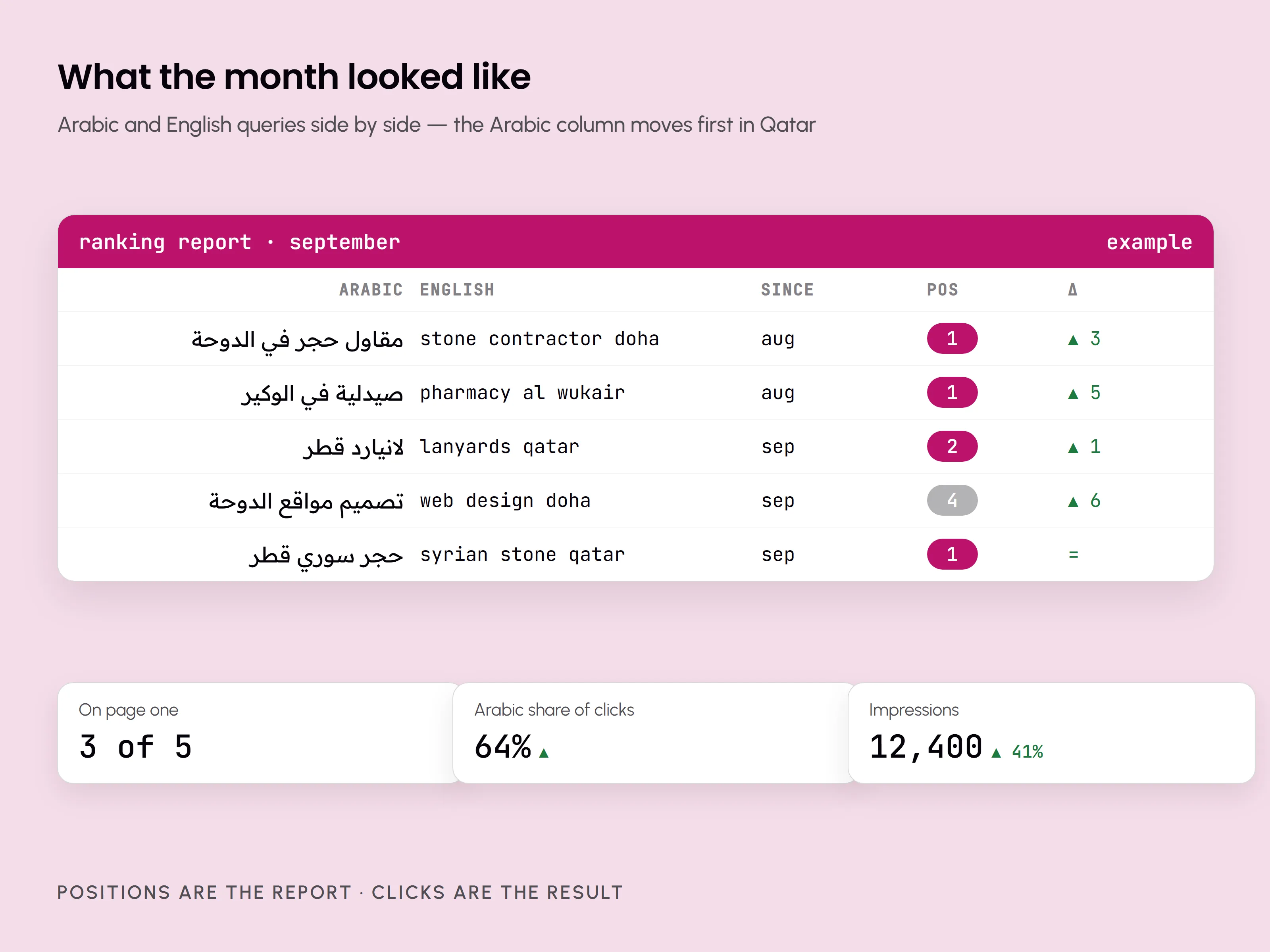 مكتب الاستوديو في منتصف مشروع: ملاحظات، وشاشات، وتقرير ترتيب مفتوح