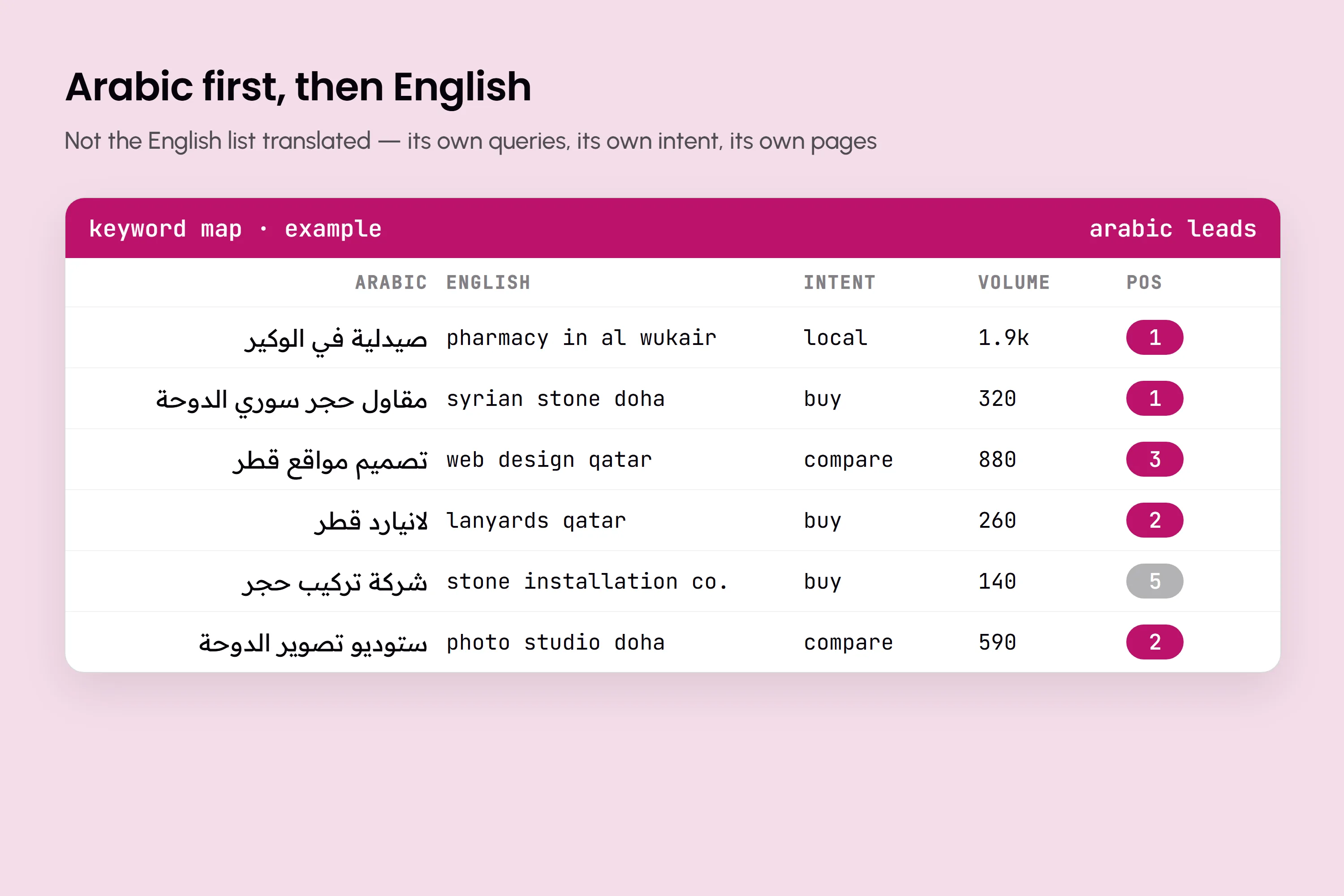 جدول كلمات مفتاحية بلغتين والعمود العربي في المقدمة