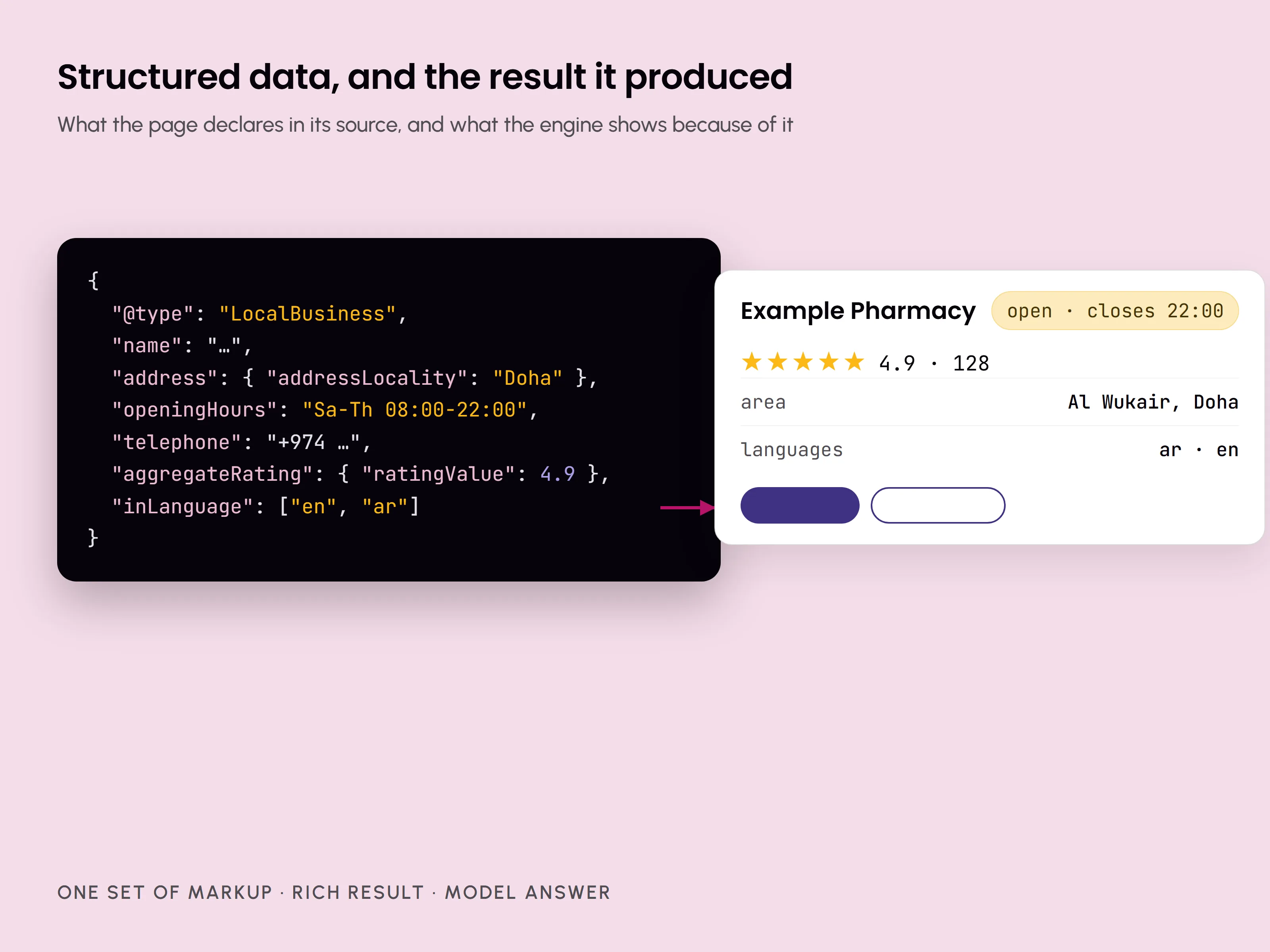 Structured data in a page's source, beside the result it produced