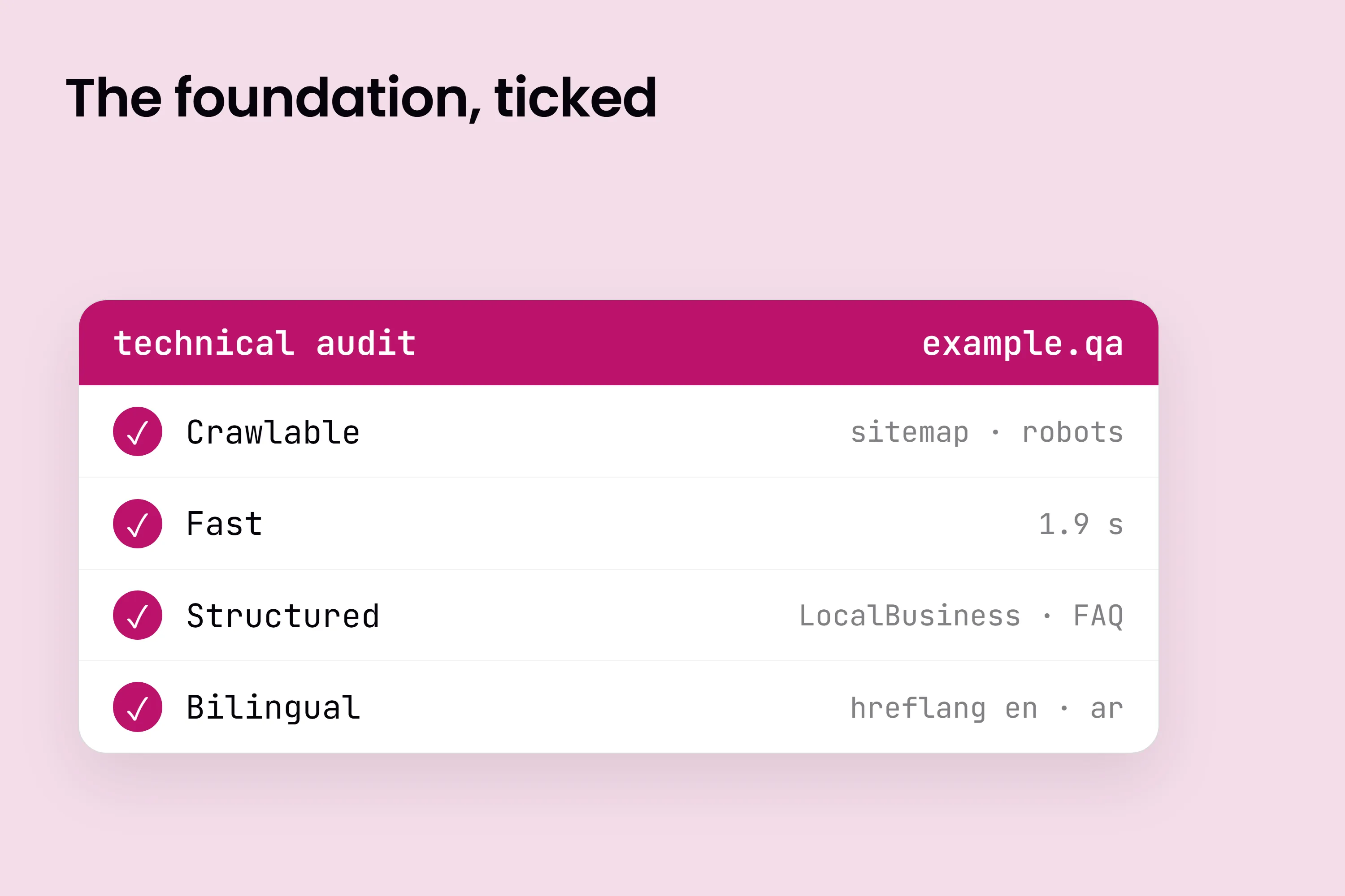 A technical audit with every check passed: crawlable, fast, structured data and bilingual hreflang